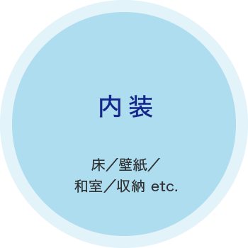 内装