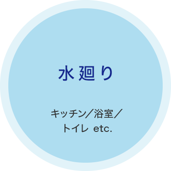 水廻り